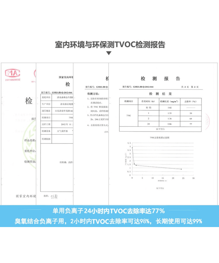 室内环境与环保测TVOC检测报告