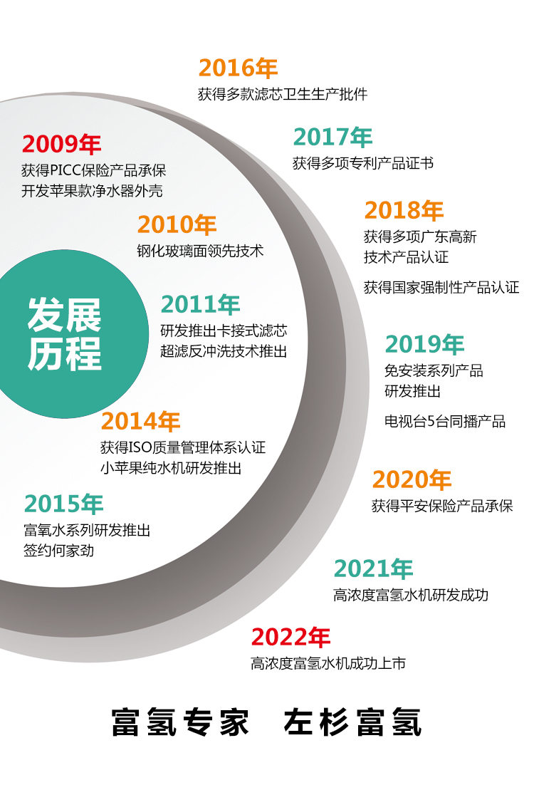 高浓度富氢水机(图27)