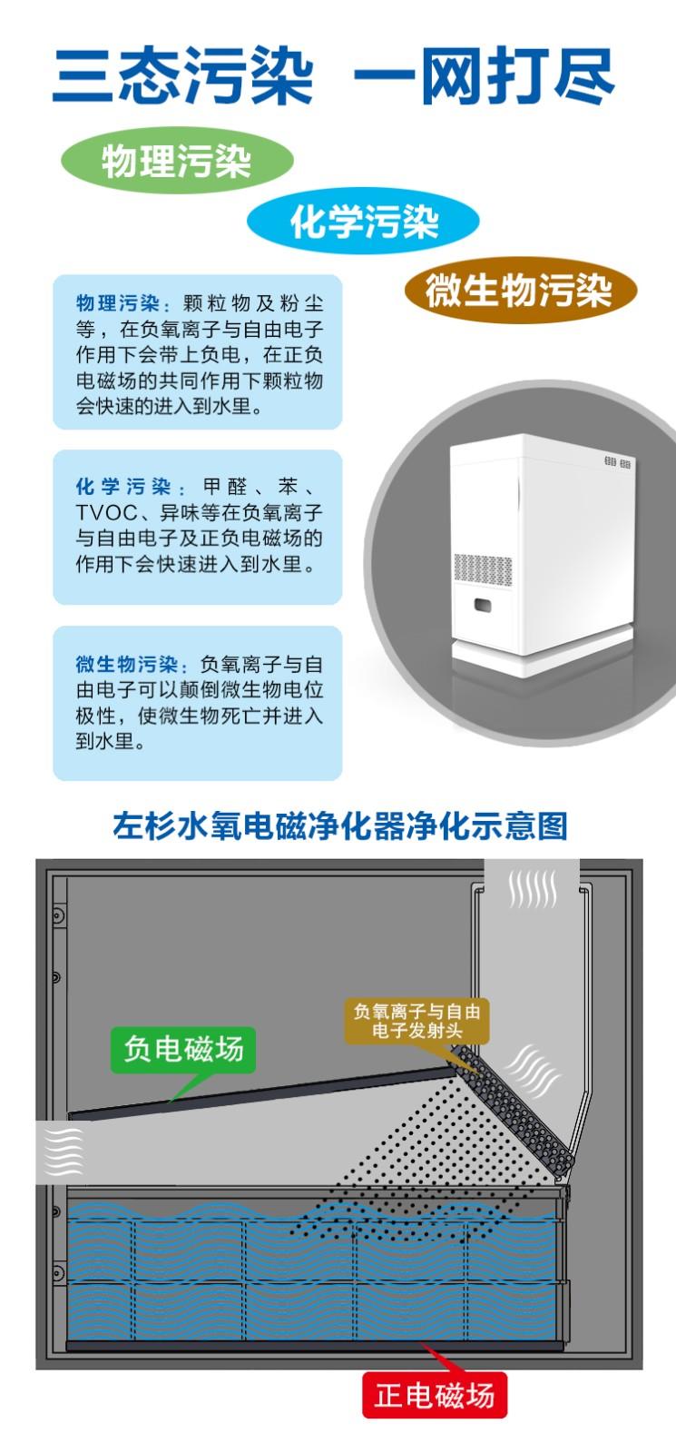 水氧电磁空气净化器(图7)